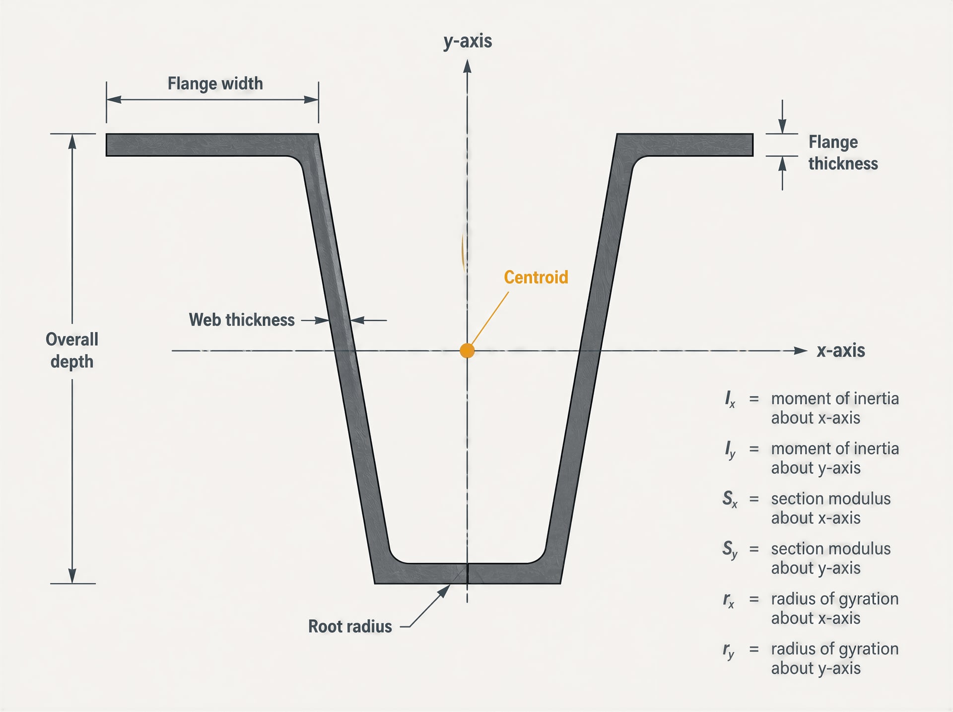 Forme dei prodotti in acciaio e differenze nelle loro specifiche