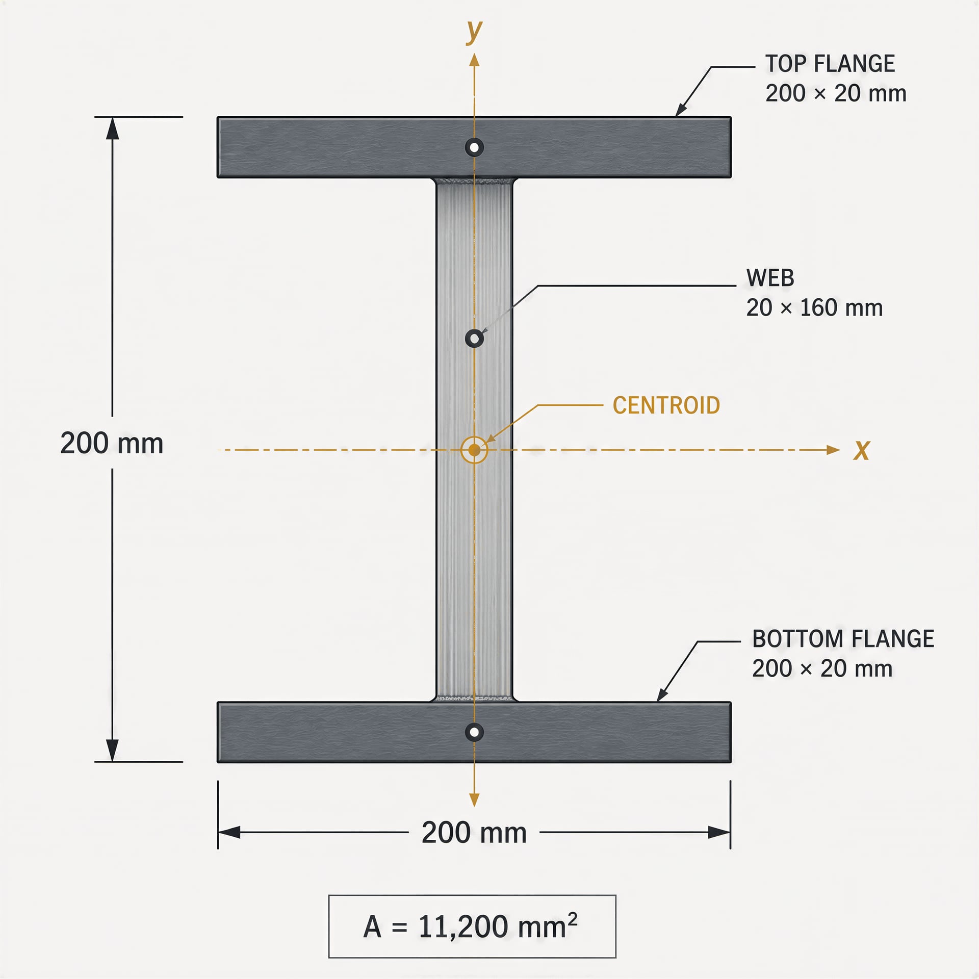 Dimensioned built-up steel I-section with two flange plates, a web, and centroidal axes.